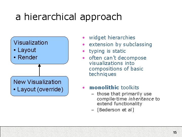 a hierarchical approach Visualization • Layout • Render • • New Visualization • Layout