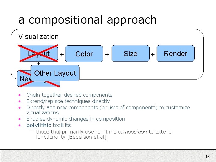 a compositional approach Visualization Layout + Color + Size + Render Other Layout New
