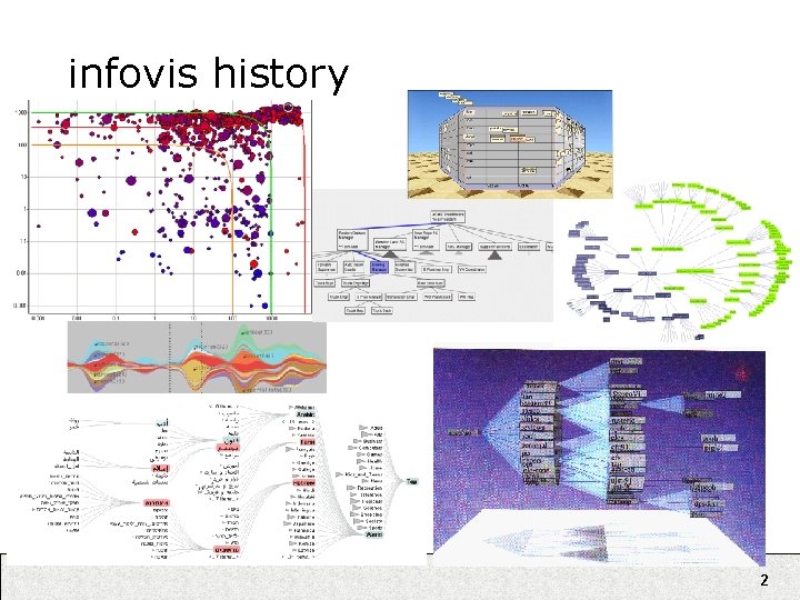 infovis history 2 