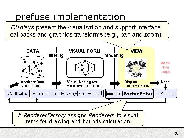 prefuse implementation Displays present the visualization and support interface callbacks and graphics transforms (e.