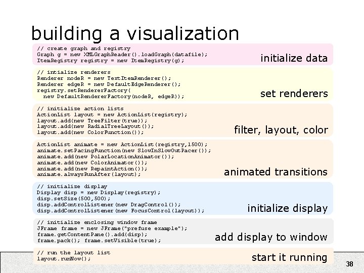 building a visualization // create graph and registry Graph g = new XMLGraph. Reader().