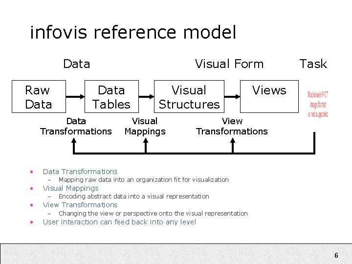 infovis reference model Data Raw Data Visual Form Data Tables Data Transformations • Mapping