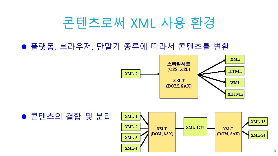 콘텐츠로써 XML 사용 환경 l 플랫폼, 브라우저, 단말기 종류에 따라서 콘텐츠를 변환 XML-2 스타일시트