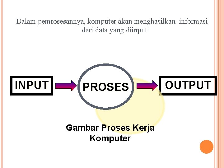 Dalam pemrosesannya, komputer akan menghasilkan informasi dari data yang diinput. INPUT PROSES Gambar Proses