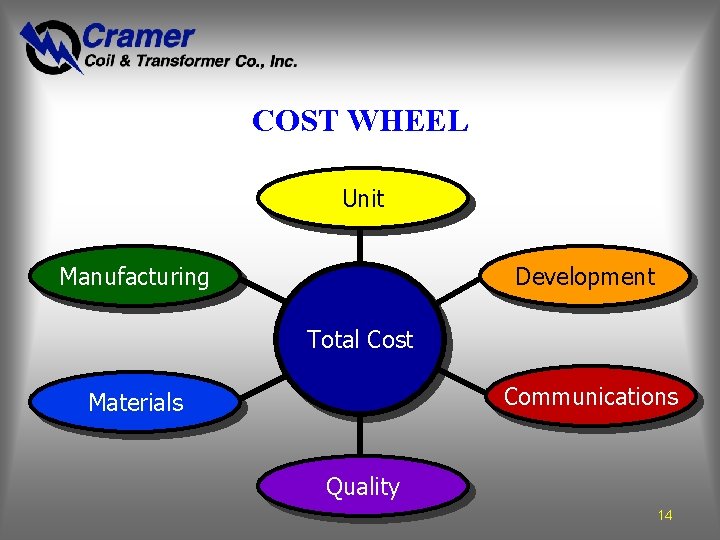 COST WHEEL Unit Manufacturing Development Total Cost Communications Materials Quality 14 