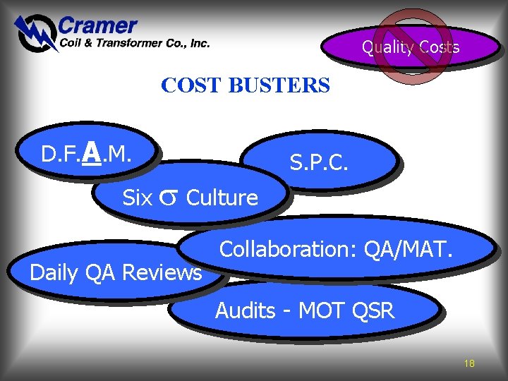 Quality Costs COST BUSTERS D. F. A. M. Six Culture Daily QA Reviews S.