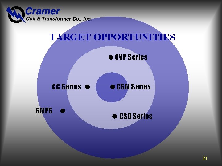 TARGET OPPORTUNITIES • CC Series SMPS • • CVP Series • CSM Series •