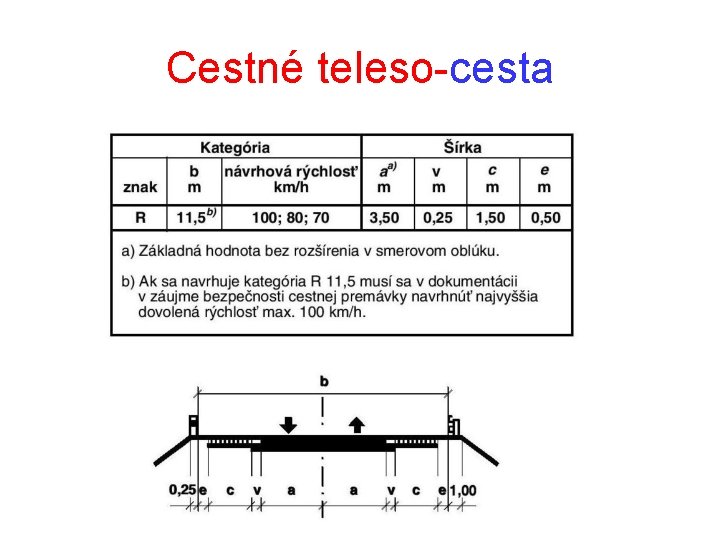 Cestné teleso-cesta 