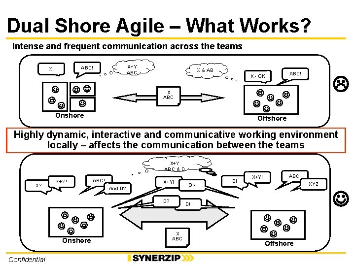 Dual Shore Agile – What Works? Intense and frequent communication across the teams X+Y