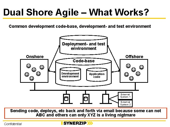 Dual Shore Agile – What Works? Common development code-base, development- and test environment Deployment-