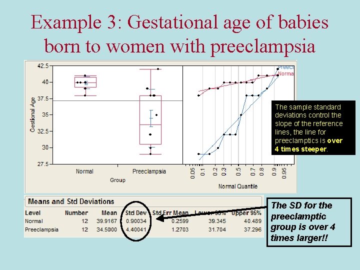 Example 3: Gestational age of babies born to women with preeclampsia The sample standard