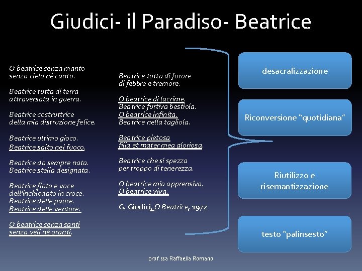 Giudici- il Paradiso- Beatrice O beatrice senza manto senza cielo né canto. Beatrice tutta