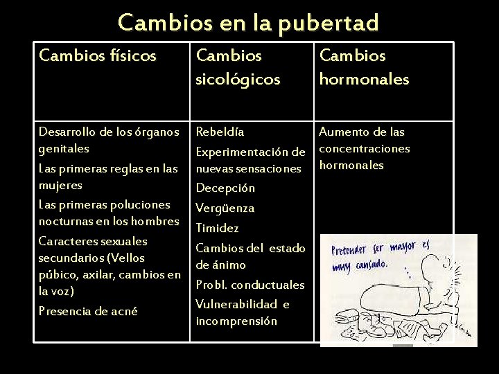 Cambios en la pubertad Cambios físicos Cambios sicológicos Cambios hormonales Desarrollo de los órganos