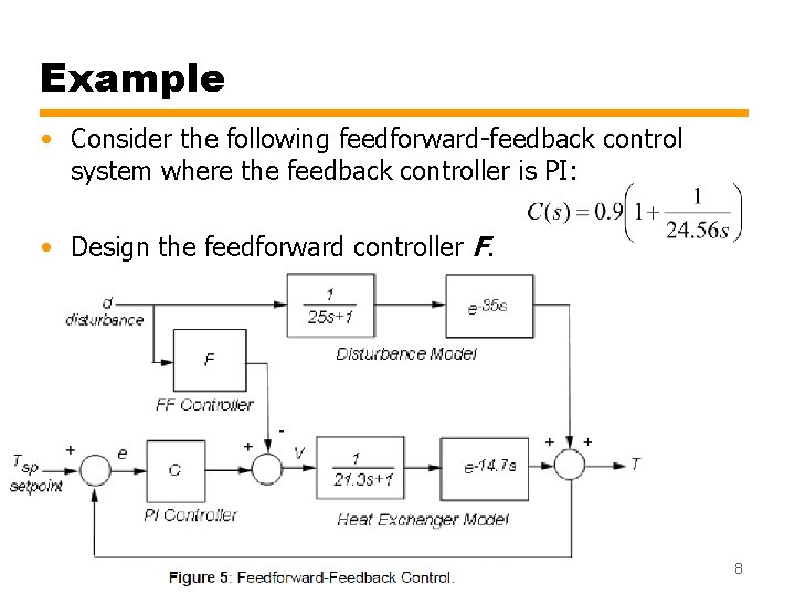 Example • Consider the following feedforward-feedback control system where the feedback controller is PI: