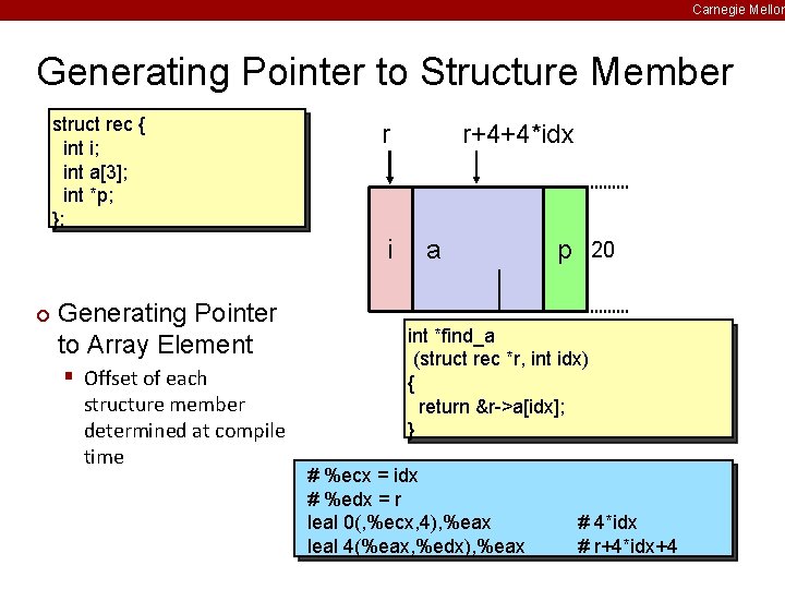 Carnegie Mellon Generating Pointer to Structure Member struct rec { int i; int a[3];