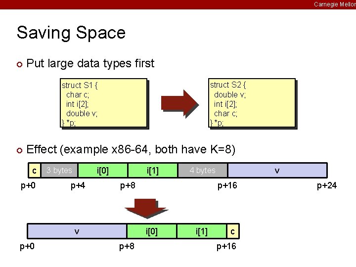 Carnegie Mellon Saving Space ¢ Put large data types first struct S 2 {