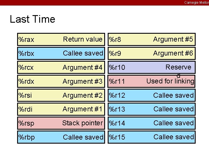 Carnegie Mellon Last Time %rax Return value %r 8 Argument #5 %rbx Callee saved