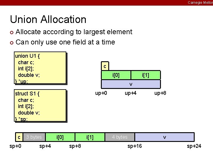 Carnegie Mellon Union Allocate according to largest element ¢ Can only use one field