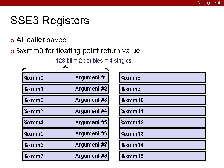 Carnegie Mellon SSE 3 Registers All caller saved ¢ %xmm 0 for floating point