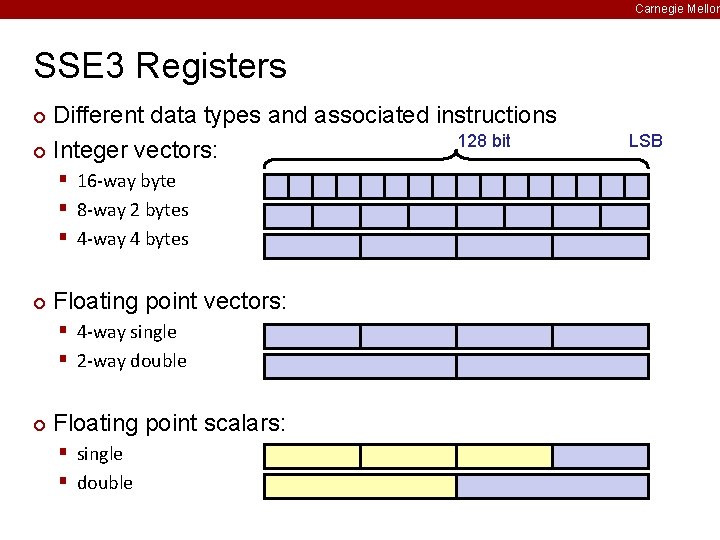 Carnegie Mellon SSE 3 Registers Different data types and associated instructions 128 bit ¢