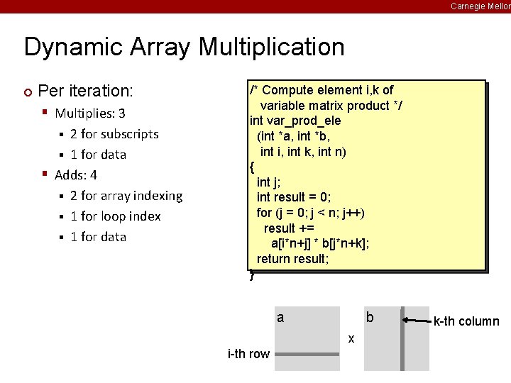Carnegie Mellon Dynamic Array Multiplication ¢ Per iteration: § Multiplies: 3 2 for subscripts