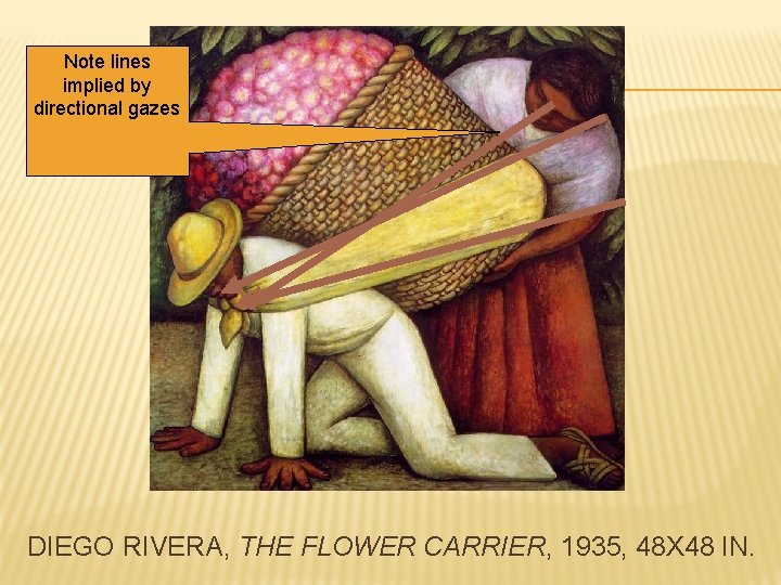 Note lines implied by directional gazes DIEGO RIVERA, THE FLOWER CARRIER, 1935, 48 X