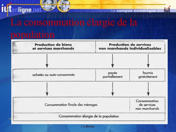 La consommation élargie de la population I. Liébeaux 4 