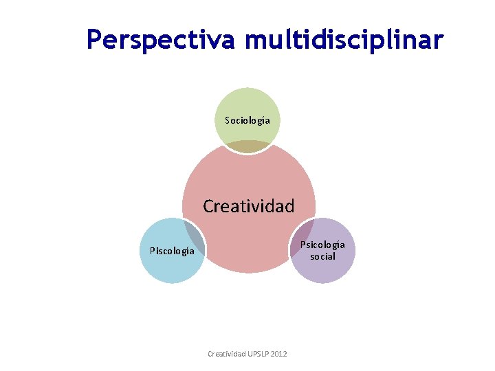 Perspectiva multidisciplinar Sociología Creatividad Psicología social Piscología Creatividad UPSLP 2012 