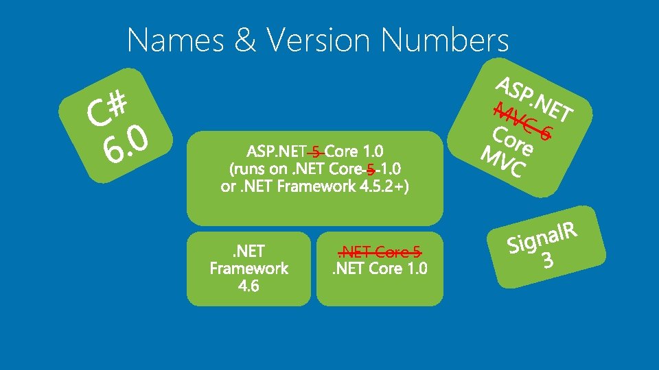 Names & Version Numbers MV 5 C 6 5 . NET Core 5 