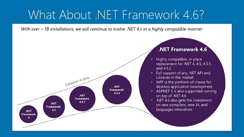 What About. NET Framework 4. 6? 