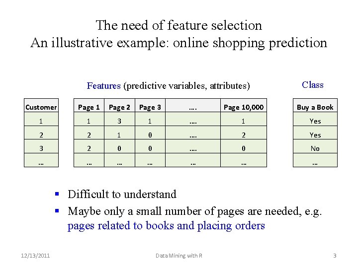 The need of feature selection An illustrative example: online shopping prediction Features (predictive variables, The need of feature selection An illustrative example: online shopping prediction Features (predictive variables,
