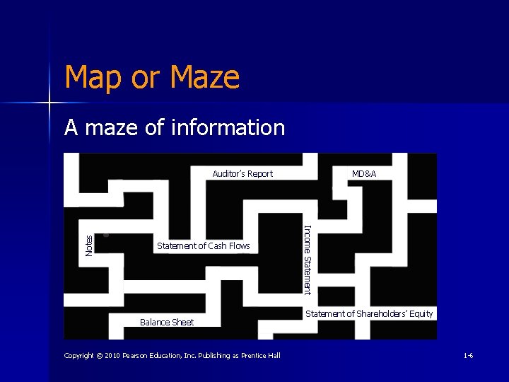 Map or Maze A maze of information Statement of Cash Flows Balance Sheet Copyright