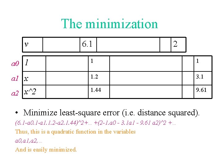 The minimization v 6. 1 2 a 0 1 1 1 a 1 x