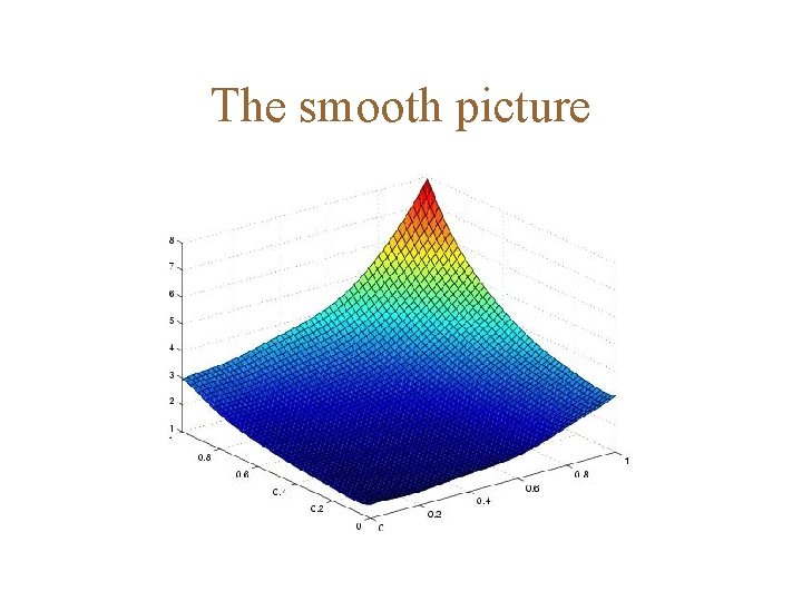 The smooth picture 