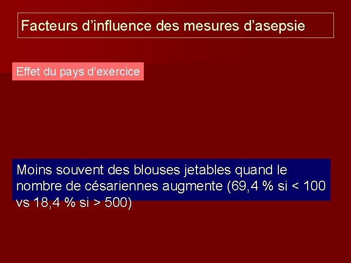 Facteurs d’influence des mesures d’asepsie Effet du pays d’exercice Moins souvent des blouses jetables