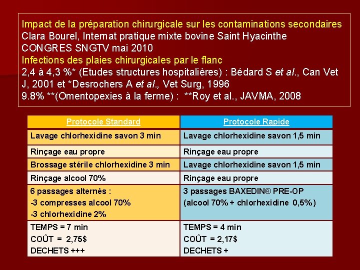 Impact de la préparation chirurgicale sur les contaminations secondaires Clara Bourel, Internat pratique mixte