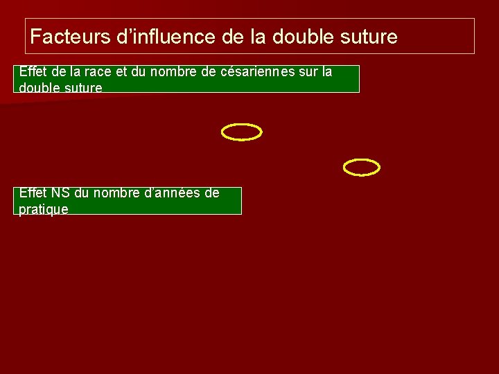 Facteurs d’influence de la double suture Effet de la race et du nombre de