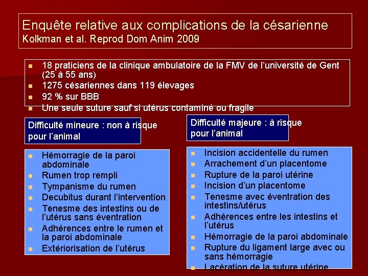 Enquête relative aux complications de la césarienne Kolkman et al. Reprod Dom Anim 2009