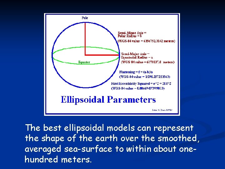 The best ellipsoidal models can represent the shape of the earth over the smoothed,