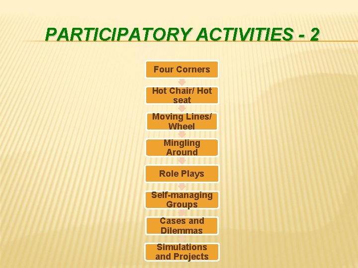 PARTICIPATORY ACTIVITIES - 2 Four Corners Hot Chair/ Hot seat Moving Lines/ Wheel Mingling