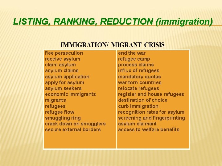 LISTING, RANKING, REDUCTION (immigration) flee persecution receive asylum claims asylum application apply for asylum