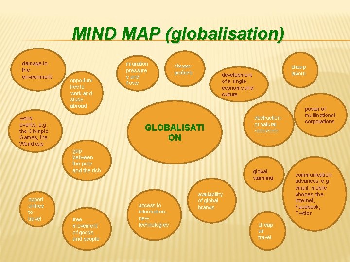 MIND MAP (globalisation) damage to the environment opportuni ties to work and study abroad