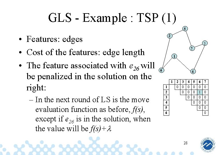 GLS - Example : TSP (1) 5 • Features: edges • Cost of the