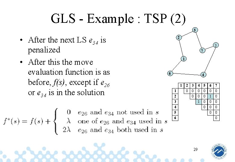 GLS - Example : TSP (2) 5 • After the next LS e 34