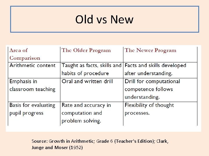 Old vs New Source: Growth in Arithmetic; Grade 6 (Teacher’s Edition); Clark, Junge and