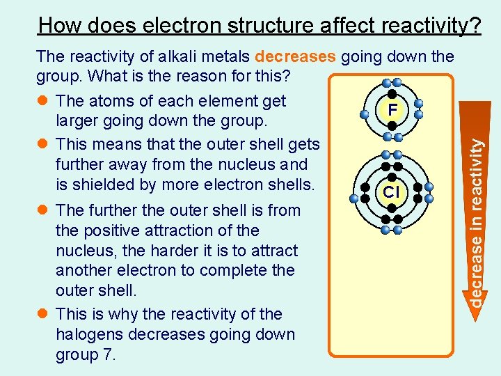 The reactivity of alkali metals decreases going down the group. What is the reason