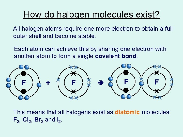 How do halogen molecules exist? All halogen atoms require one more electron to obtain