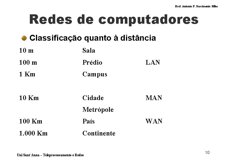 Prof. Antonio P. Nascimento Filho Redes de computadores Classificação quanto à distância 10 m