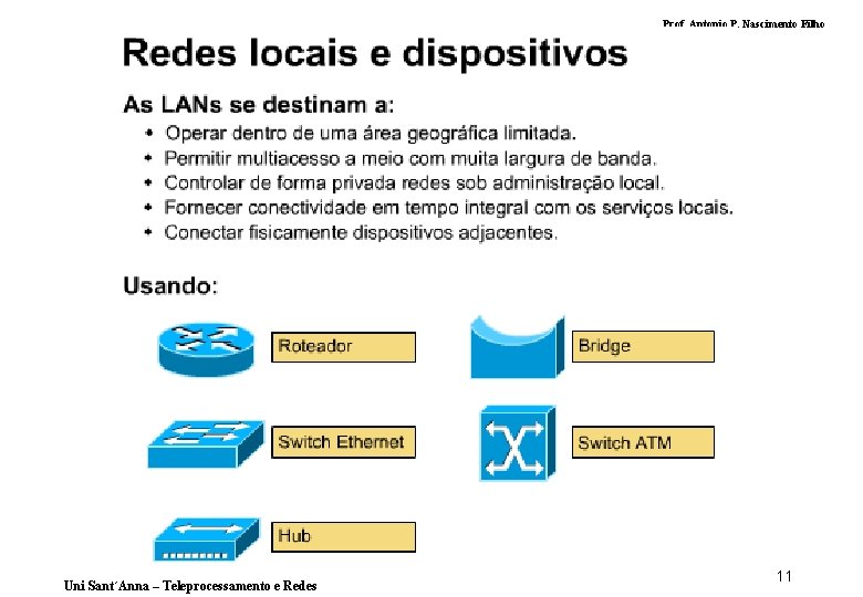 Prof. Antonio P. Nascimento Filho Uni Sant´Anna – Teleprocessamento e Redes 11 