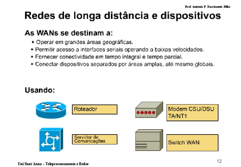 Prof. Antonio P. Nascimento Filho Uni Sant´Anna – Teleprocessamento e Redes 12 